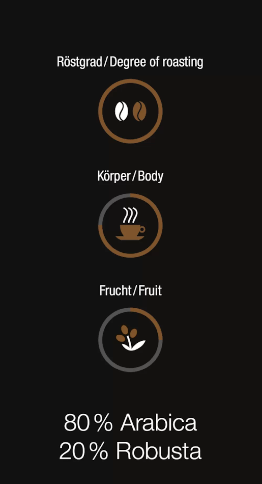 Miele Black Edition Espresso 4X250G Best